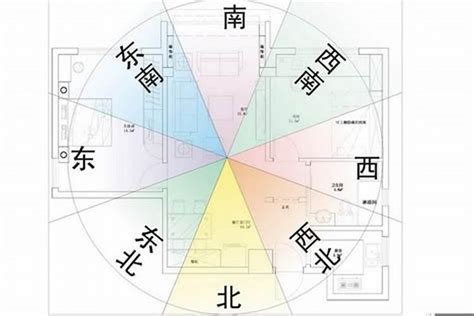 房子 坐向|買房要注意房屋坐向？東西南北4大方位，我家朝哪個方位比較。